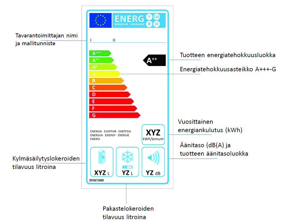 jääkaapitpakastimetmerkki