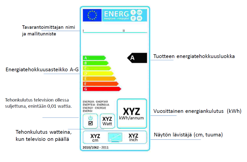 televisiot merkki