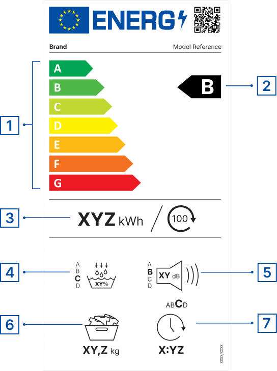 new-tumble-drier-energy-label-with-numbers Kuivausrummun energiamerkintä